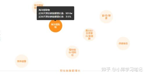 2024年大健康投融资新趋势：创新药与医疗器械的博弈利来熙熙利往攘攘