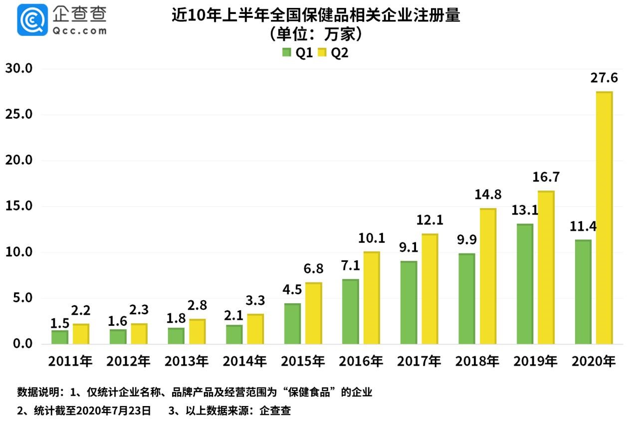 盘龙药业：大健康产业是利来老牌国际官网公司“一体两翼”战略的一部分